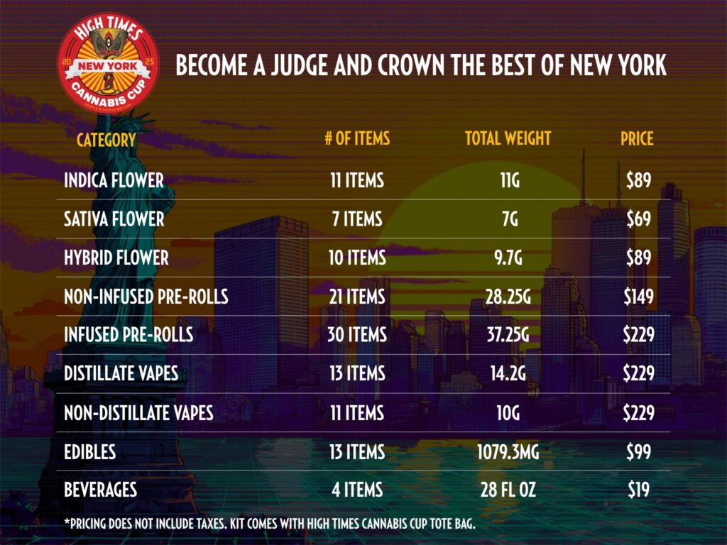 A chart listing High Times Cannabis Cup judge kit categories, item counts, total weights, and prices on a sunset city background.
